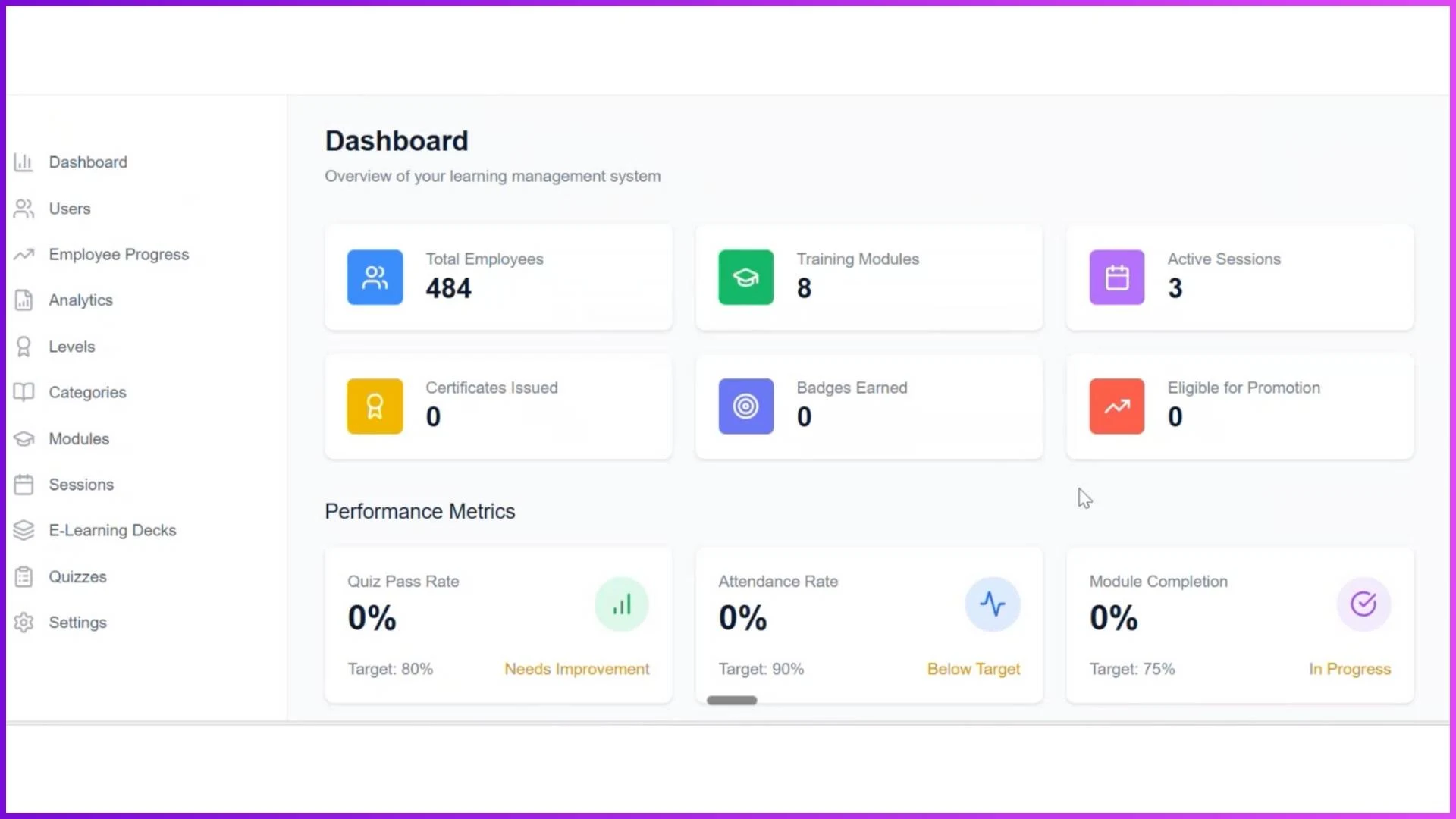 Admin Dashboard: The Starting Point of Employee Progress Tracking
