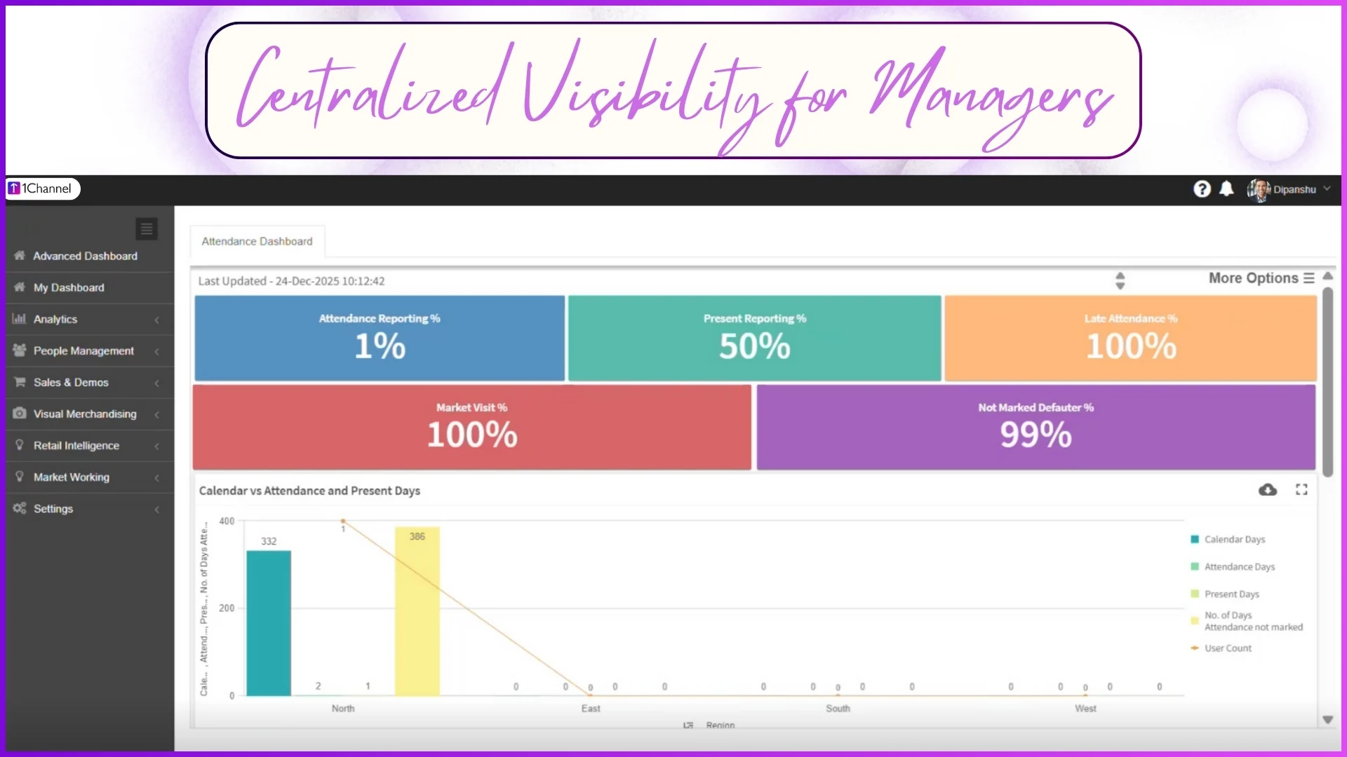 Centralized Visibility for Managers
