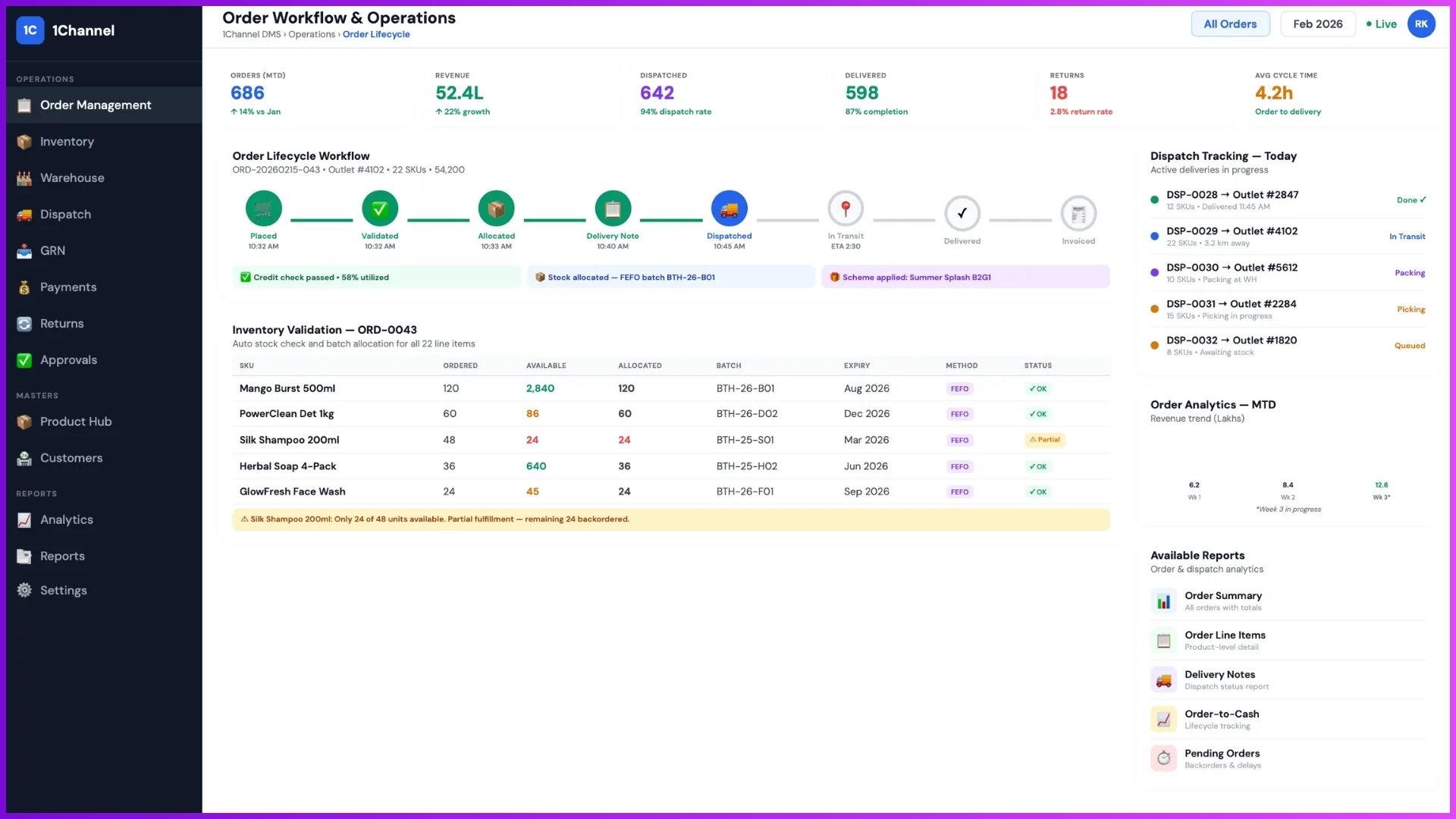 Distributor order management system showing order workflow, inventory checks, dispatch tracking, and analytics reports.
