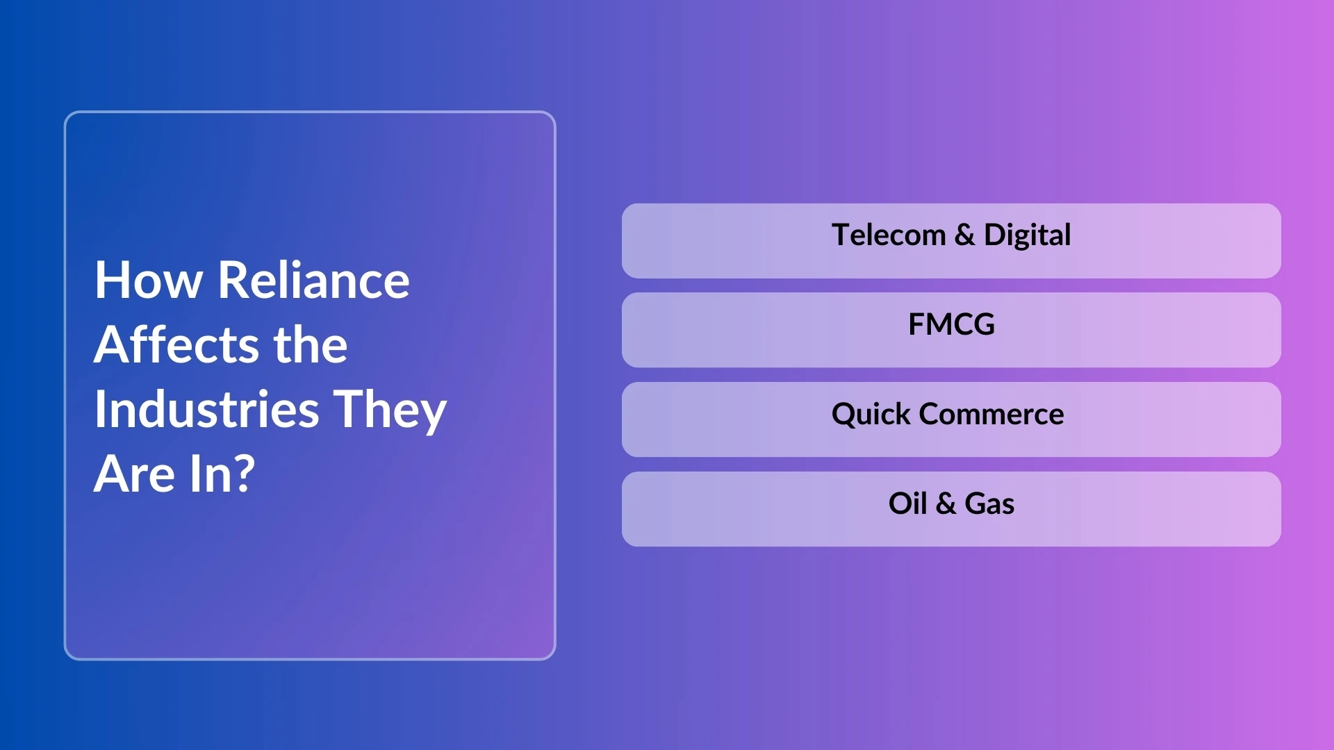How Reliance Affects the Industries They Are In