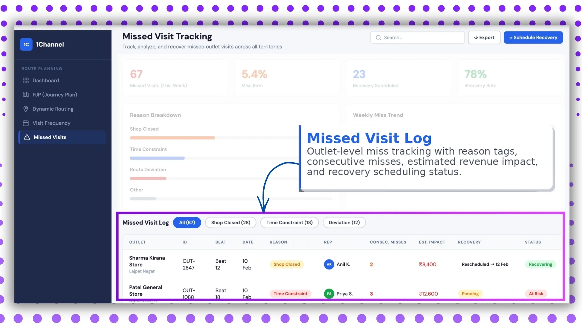 Missed Visit Log