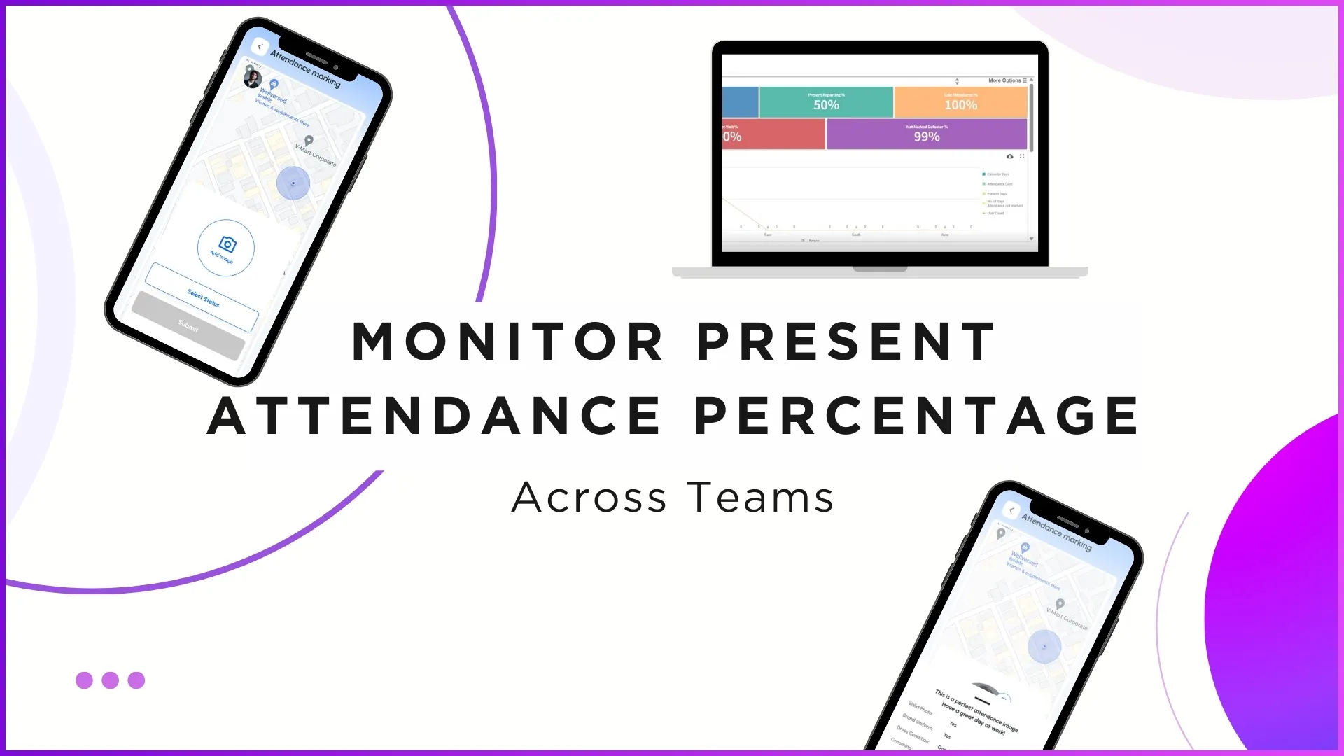 Monitor Present Attendance Percentage Across Teams