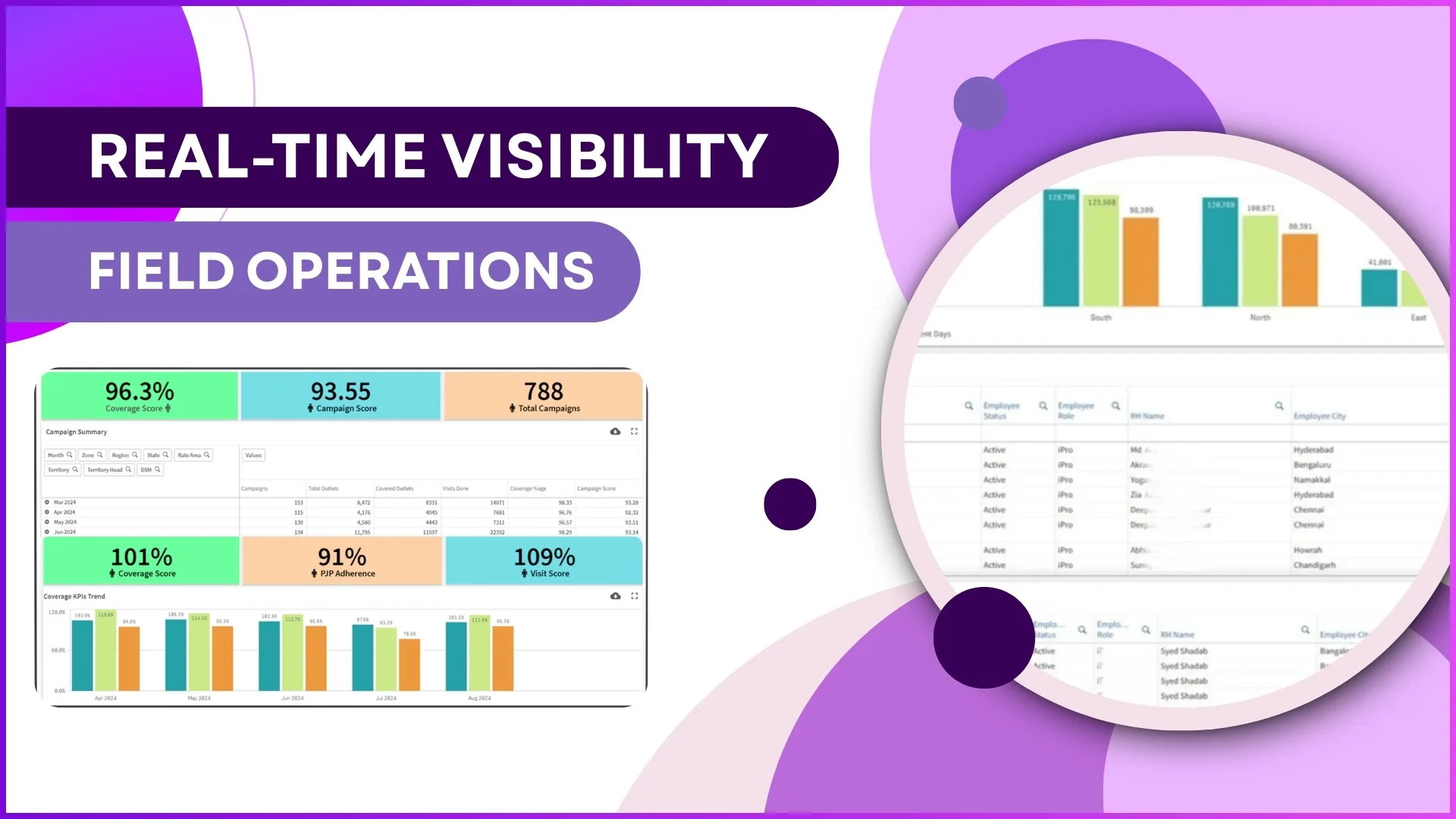 Real-Time Visibility into Field Operations