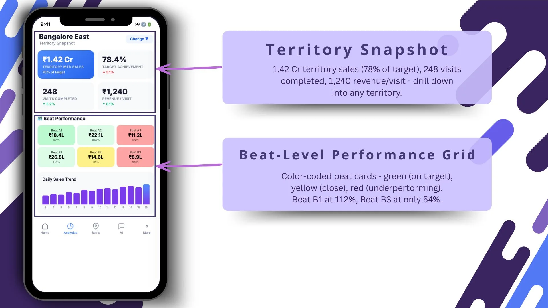Territory Snapshot