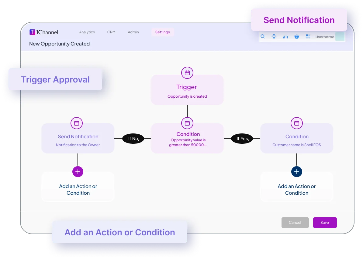 Loyalty workflow configuration dashboard