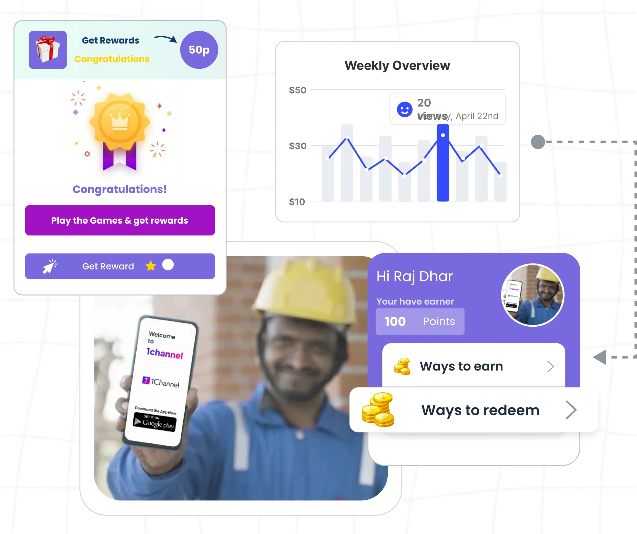 Channel and influencer loyalty management dashboard